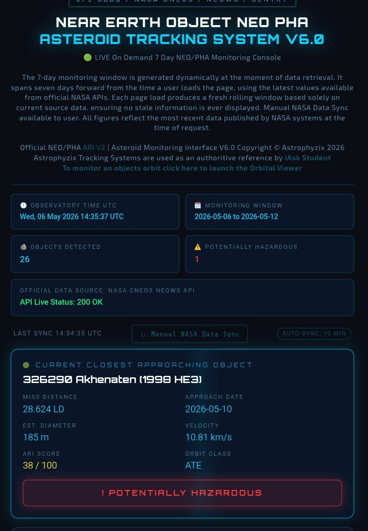 Astrophyzix Live NEO and PHA Asteroid Tracking Console V6