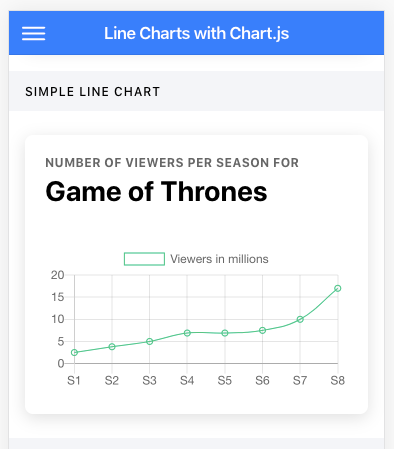 Adding Charts in Ionic 4 Apps and PWA : Part 1 - Using Chart.js