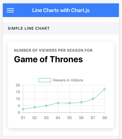 Ionic 3 Chart Js