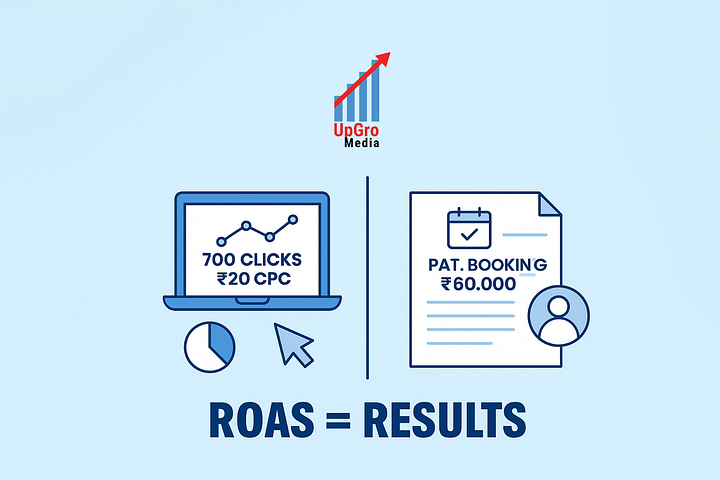 Learn what ROAS (Return on Ad Spend) means for healthcare marketing