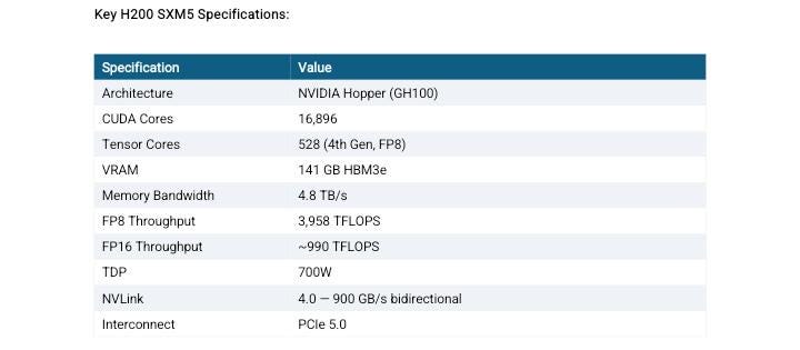 The Most Affordable NVIDIA H200 GPU in the Cloud: A Complete Guide to Ocean Network