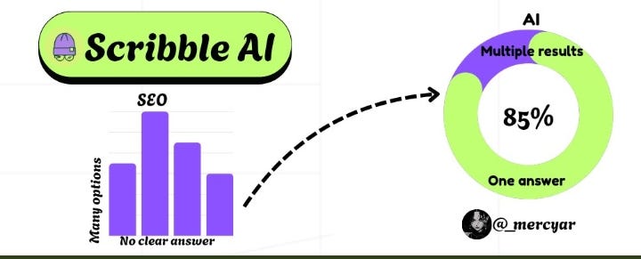 AI Doesn’t Discover Brands. People Do.