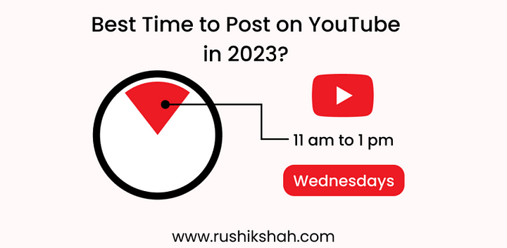 Best time to post on YouTube : Wednesdays 11 am to 1 pm