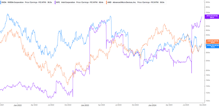 Nvidia stock valuation comparison vs competition