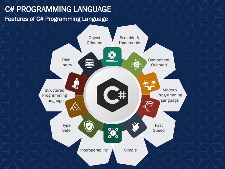 C# Programming Language Features