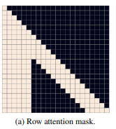 Picture from Zero-Shot Text-to-Image Generation