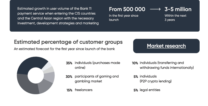 Tokenomics of Bank 11 and How Its Potential for Investors