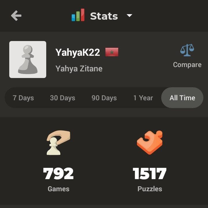 Screenshot of how many chess games I played