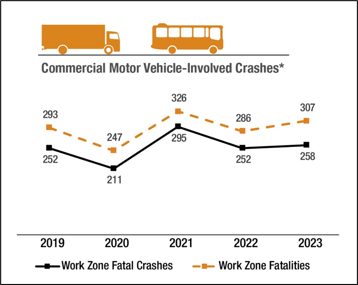 Source: Fatality Analysis Reporting System (FARS), National Highway Traffic Safety Administration, U.S. Department of Transportation. The 2019–2022 data were taken from the FARS final data files, while the 2023 data were from the FARS 2023 Annual Report File [ARF].