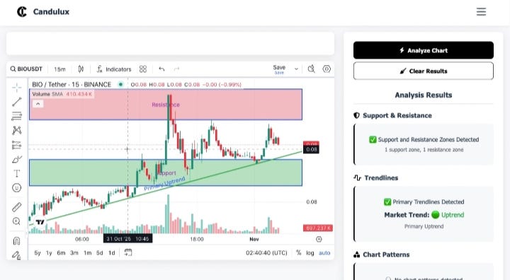 Why I Built Candulux: The Automated Alternative to TrendSpider and LuxAlgo