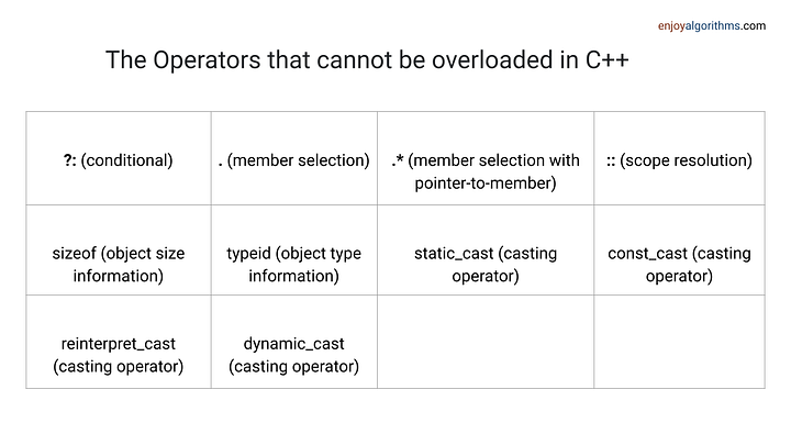 Operators that can not be overloaded in c++