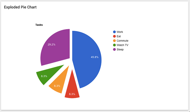 Angular 4 Pie Chart