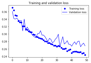 training and validation loss