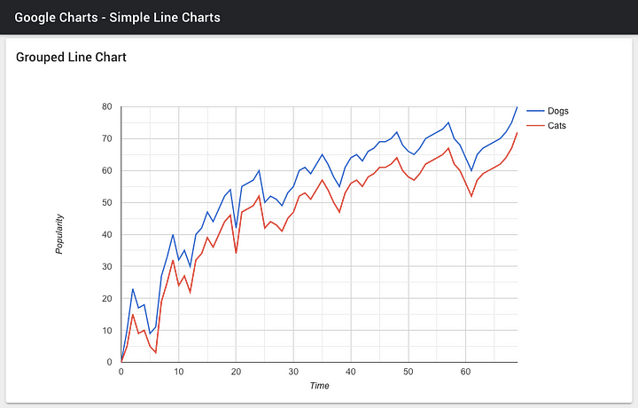 Curvetype Google Charts