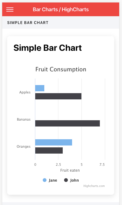 Ionic Chart Example