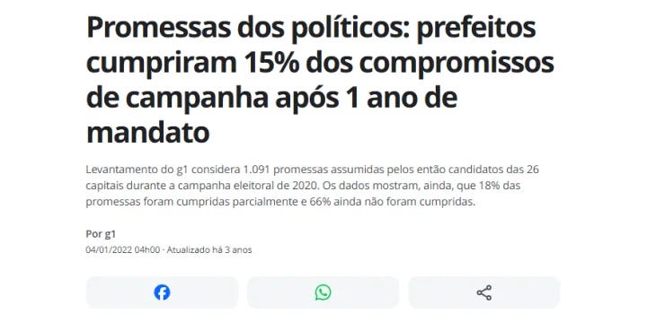 G1. Promessas dos políticos: prefeitos cumpriram 15% dos compromissos de campanha após 1 ano de mandato. Disponível em: https://g1.globo.com/politica/noticia/2022/01/04/promessas-dos-politicos-prefeitos-cumpriram-15percent-dos-compromissos-de-campanha-apos-1-ano-de-mandato.ghtml