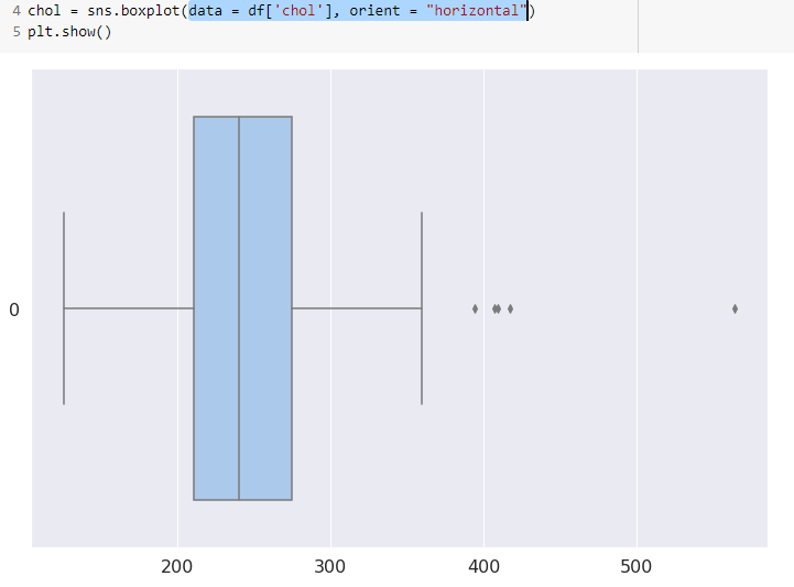 Horizontal plot without the warning, its orientation restored by updating “orient = ‘horizontal’” to our code.