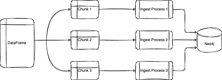 parallel loading diagram