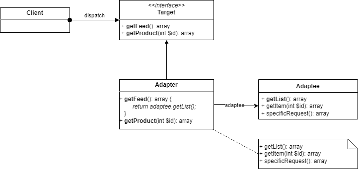 Adapter pattern UML schema