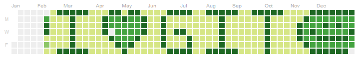 I love GitHub, Contribution Calendar Image