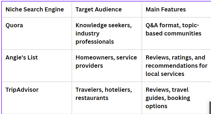 few examples of niche search engines that can bolster your specialized SEO efforts.