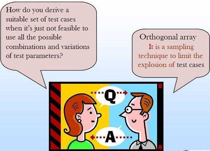 Test design and preparation 