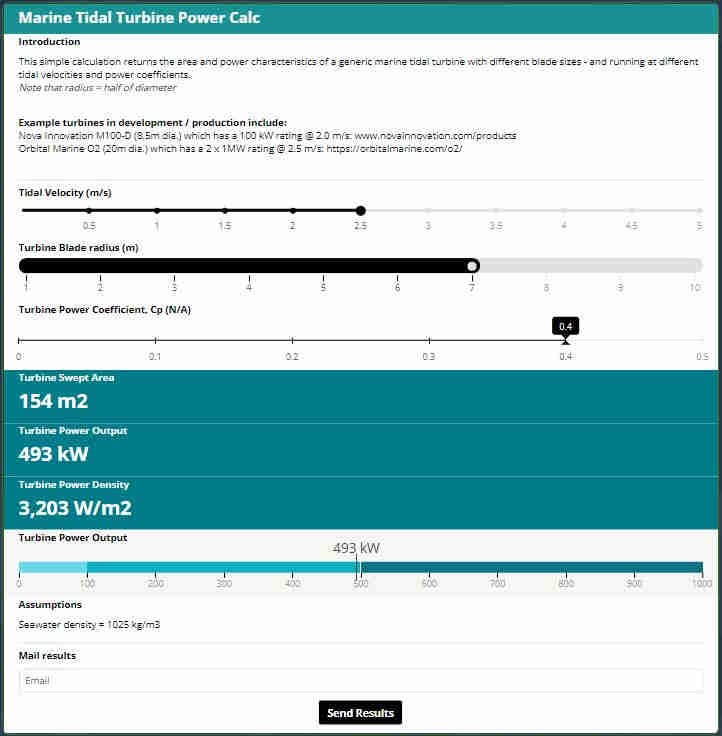 Olwg’s interactive tidal turbine power calculator