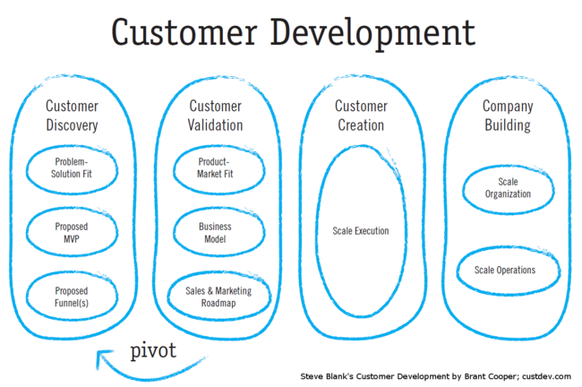 product market fit.png