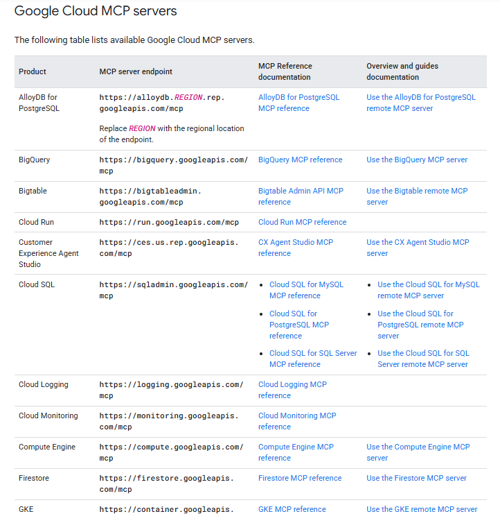 Google Remote MCP Servers