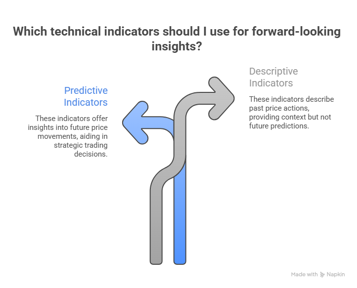 Future Indicators: Finance Futur TA