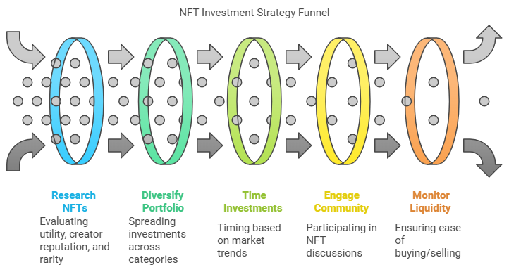 nft Development