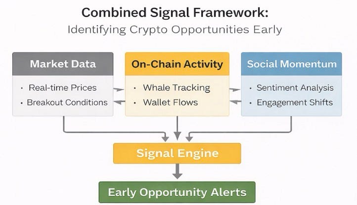 A New Trading Edge Is Emerging in Crypto