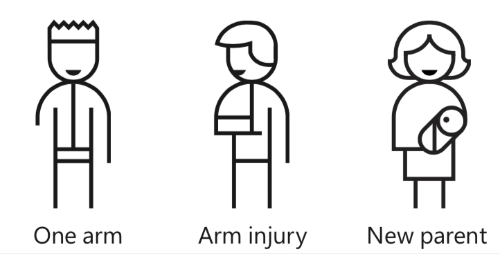 The differences between permanent (one arm), temporary (broken arm), and situational (mother holding a baby) disabilities.