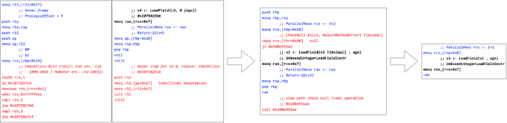 3 screenshots of machine code: much code → less code → 3 lines of code.