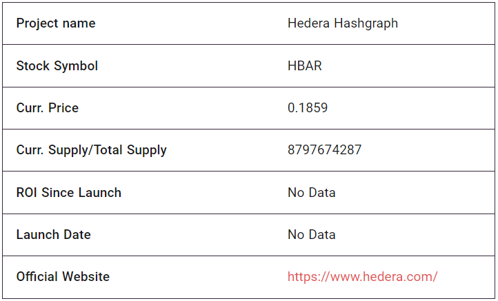 Hedera Hashgraph fundamentals