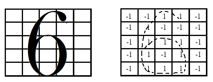 gird with 6 in black and bits representation