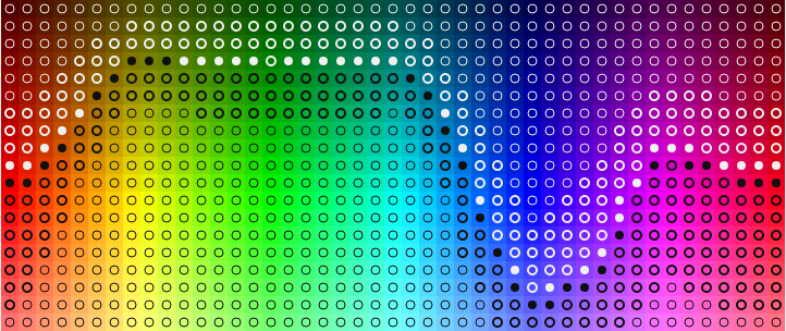 A two dimensional chart showing how the contrast of black and white text changes with color hue and saturation