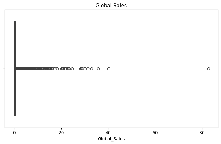 Boxplot of Video Games Global Sales showing a very few outliers