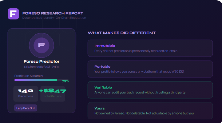 Your DID Profile on Foreso Is Worth More Than Any Certificate