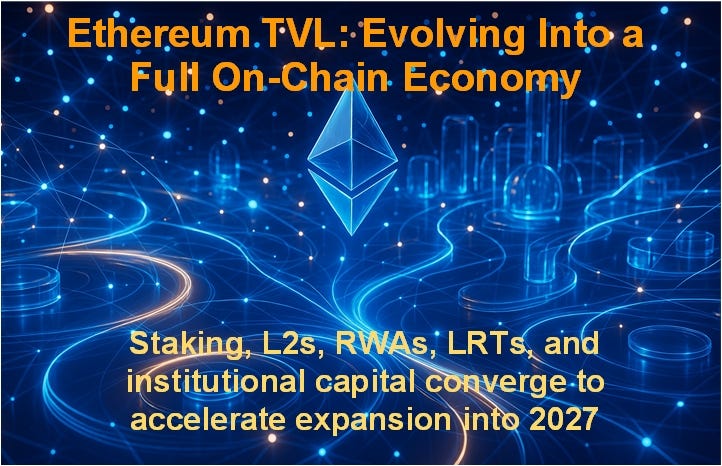 Breaking Down Ethereum’s $310B TVL: The Six Forces Shaping On‑Chain Finance