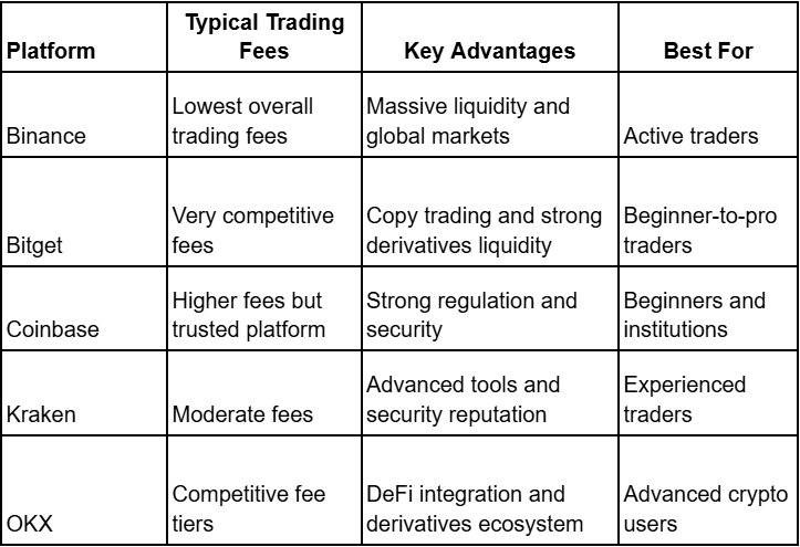 Where to Buy Ethereum with the Lowest Fees: Top Platforms for ETH Investors