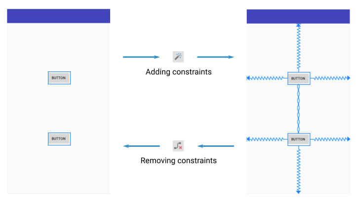 scheme for magic constraints and delete constraints buttons, with screenshots of the results