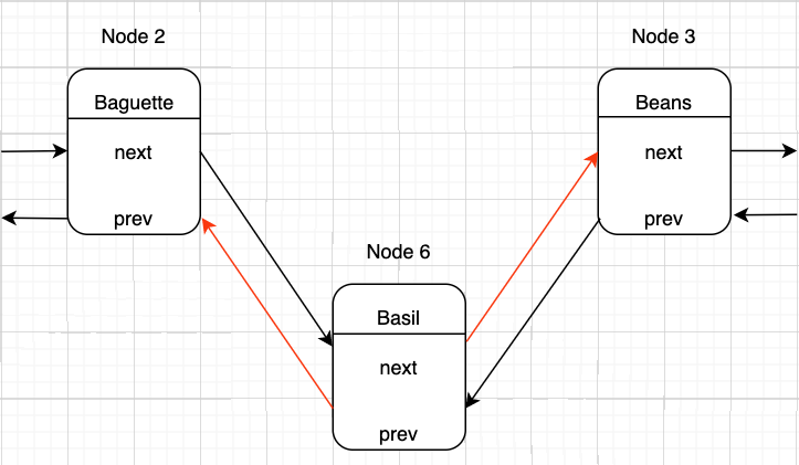 Insert a new node into linked list