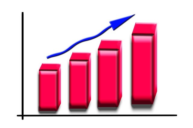 Conversion rate graph