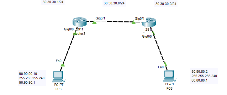 Network Layer dan Penerapannya