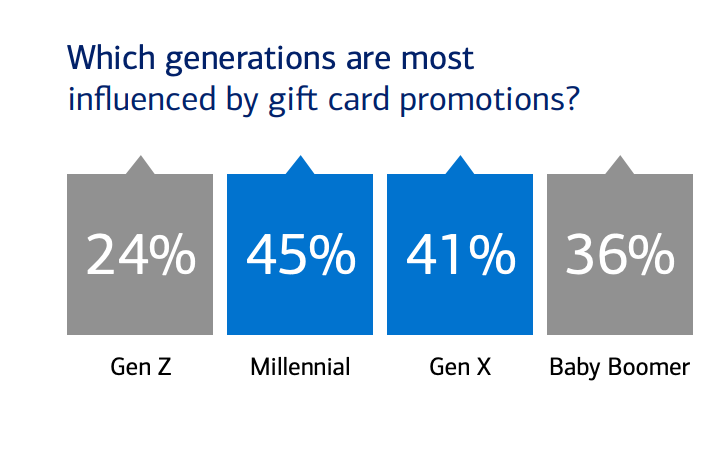 TSG and Bank of America survey