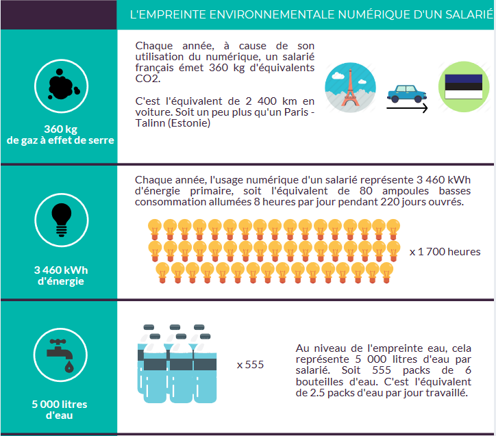 défi écologique : responsabilités et moyens d’action des entreprises