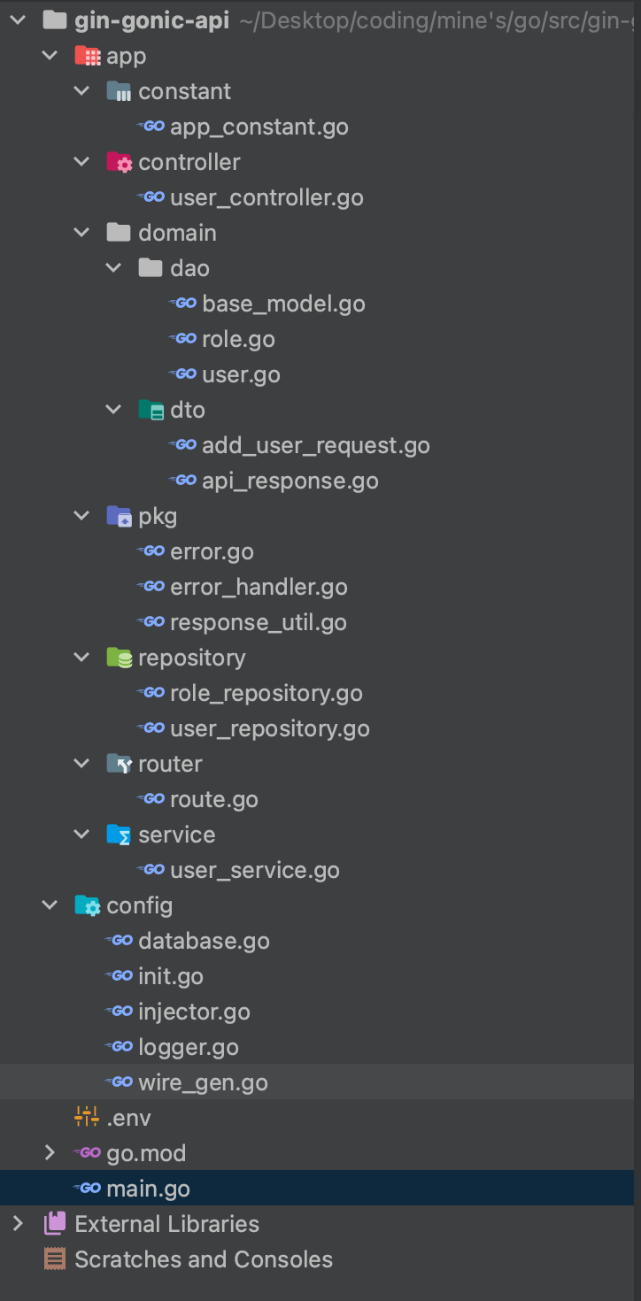 Folder structure for this RESTFUL API project