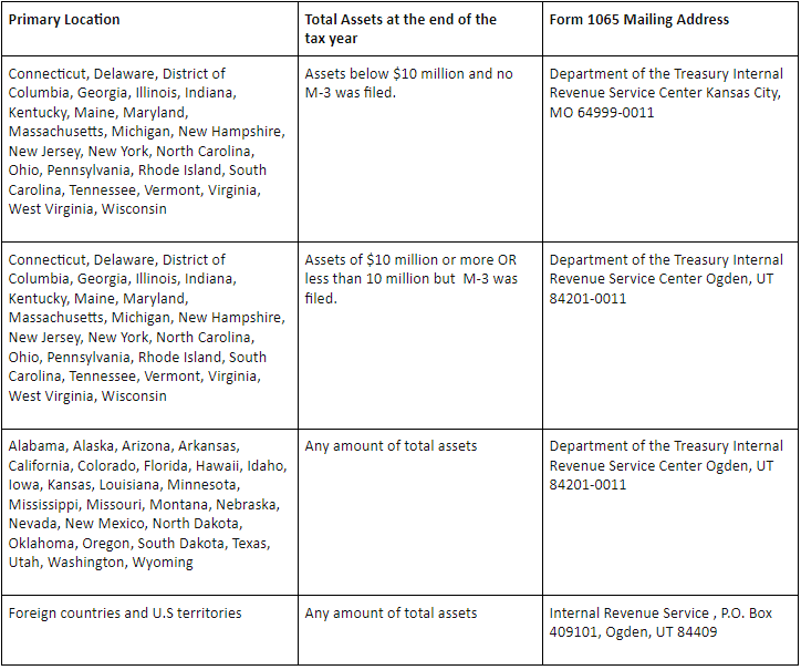 Mailing your Form 1065 to the IRS