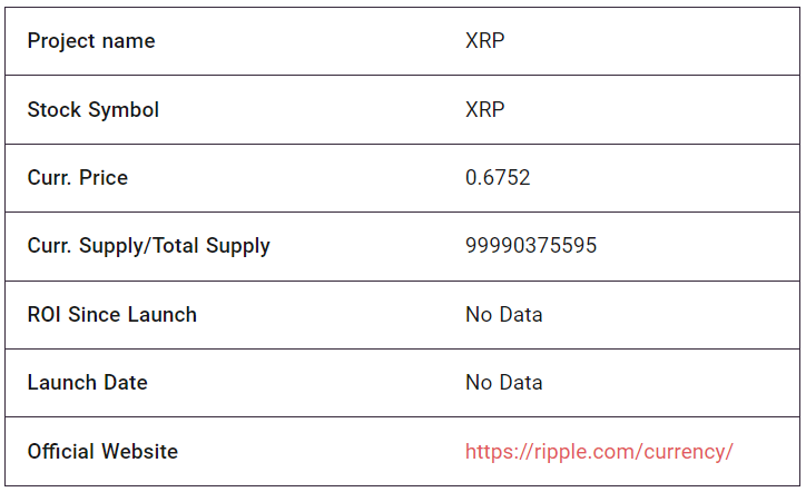 Ripple XRP fundamentals